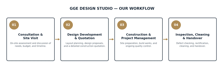 gge workflow image